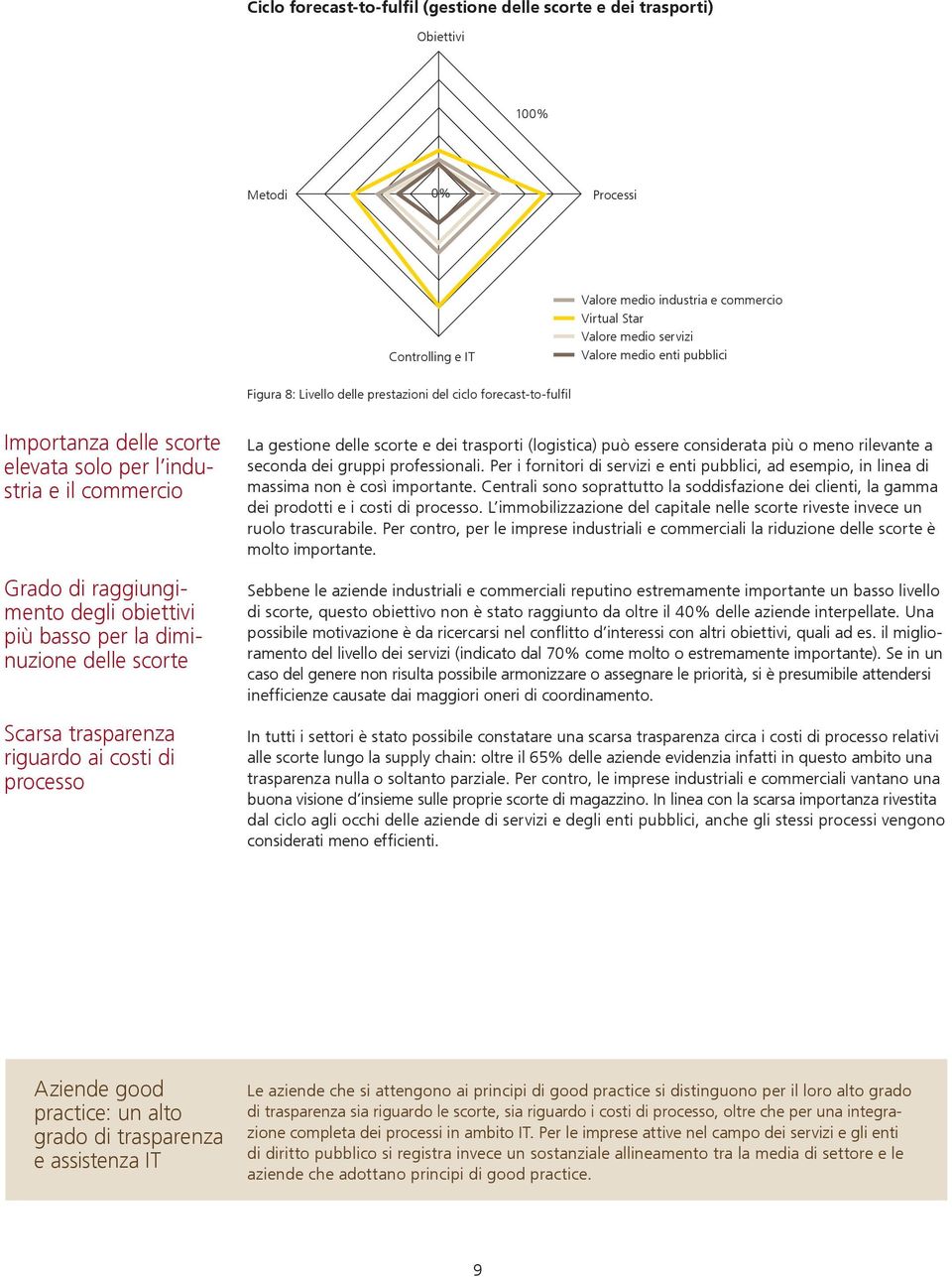 può essere considerata più o meno rilevante a seconda dei gruppi professionali. Per i fornitori di servizi e enti pubblici, ad esempio, in linea di massima non è così importante.