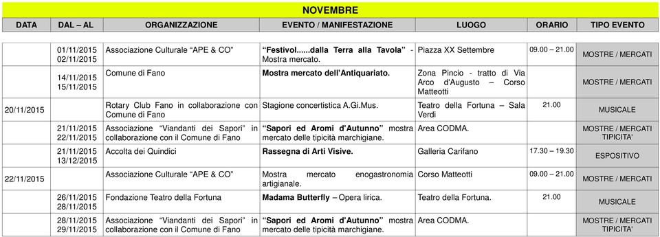 21.00 21/11/2015 22/11/2015 Associazione Viandanti dei Sapori in collaborazione con il Sapori ed Aromi d'autunno mostra mercato delle tipicità marchigiane. Area CODMA.