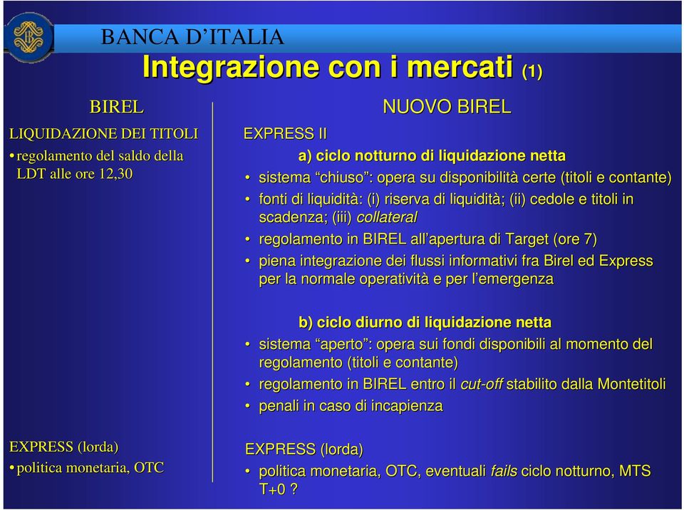Target (ore 7) piena integrazione dei flussi informativi fra Birel ed Express per la normale operatività e per l emergenzal b) ciclo diurno di liquidazione netta sistema aperto :: opera sui fondi