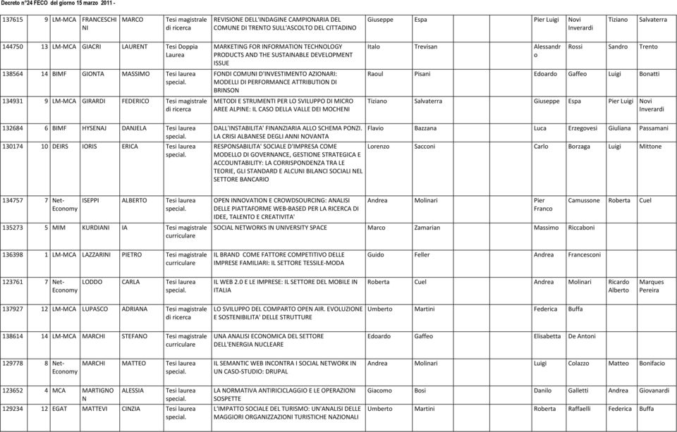 SUSTAINABLE DEVELOPMENT ISSUE FONDI COMUNI D'INVESTIMENTO AZIONARI: MODELLI DI PERFORMANCE ATTRIBUTION DI BRINSON METODI E STRUMENTI PER LO SVILUPPO DI MICRO AREE ALPINE: IL CASO DELLA VALLE DEI