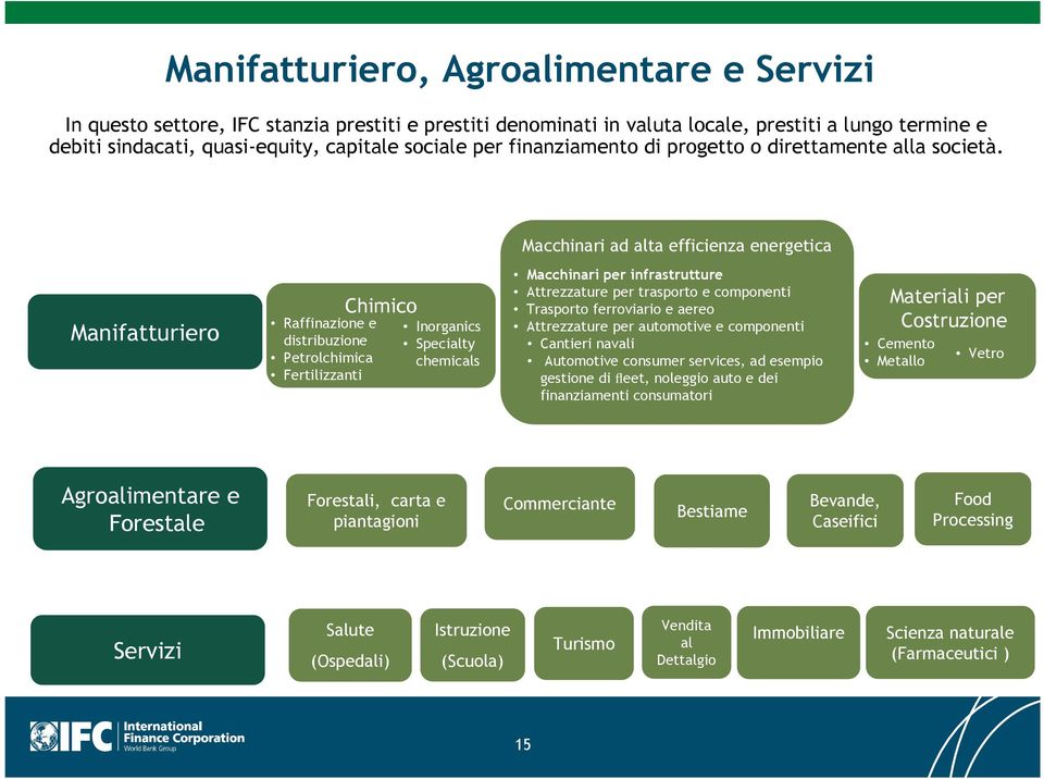 Macchinari ad alta efficienza energetica Manifatturiero Raffinazione e distribuzione Petrolchimica Fertilizzanti Chimico Inorganics Specialty chemicals Macchinari per infrastrutture Attrezzature per