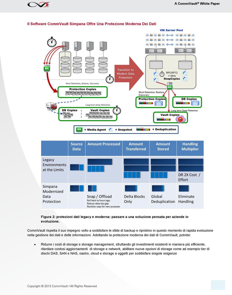 Adottando la protezione moderna dei dati di CommVault, potrete: Ridurre i costi di storage e storage management, sfruttando gli investimenti esistenti in maniera più efficiente,