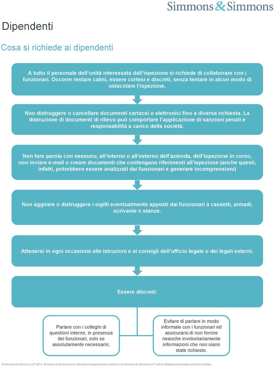 La distruzione di documenti di rilievo può comportare l applicazione di sanzioni penali e responsabilità a carico della società.