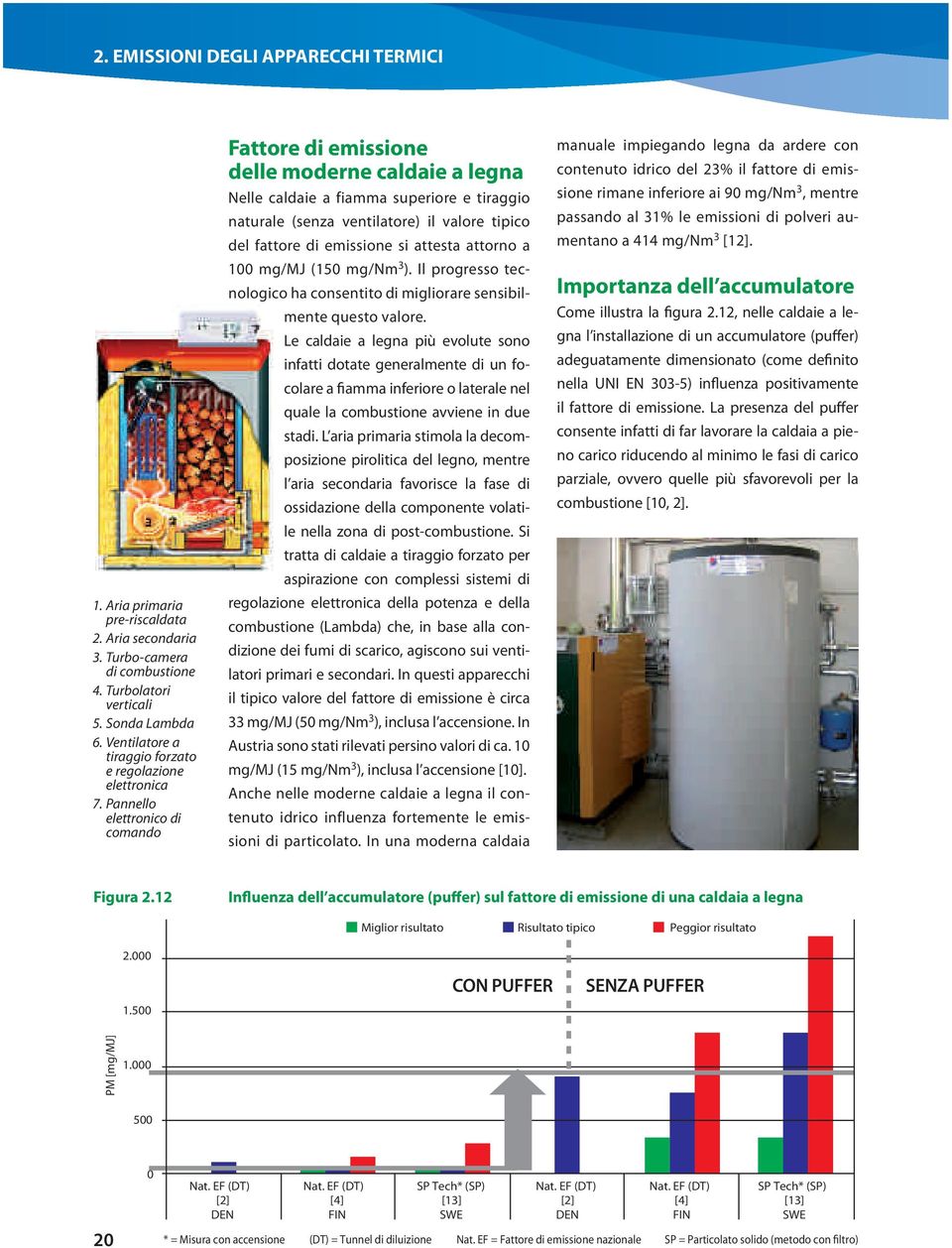 Pannello elettronico di comando Fattore di emissione delle moderne caldaie a legna Nelle caldaie a fiamma superiore e tiraggio naturale (senza ventilatore) il valore tipico del fattore di emissione