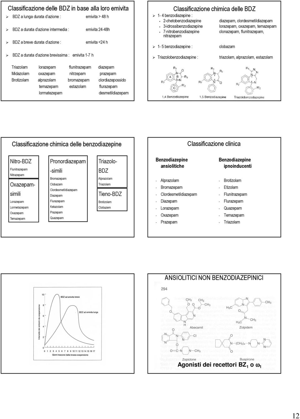 temazepam 7-nitrobenzodiazepine clonazepam, flunitrazepam, nitrazepam 1-5 benzodiazepine : clobazam Triazolobenzodiazepine : triazolam, alprazolam, estazolam Triazolam lorazepam flunitrazepam