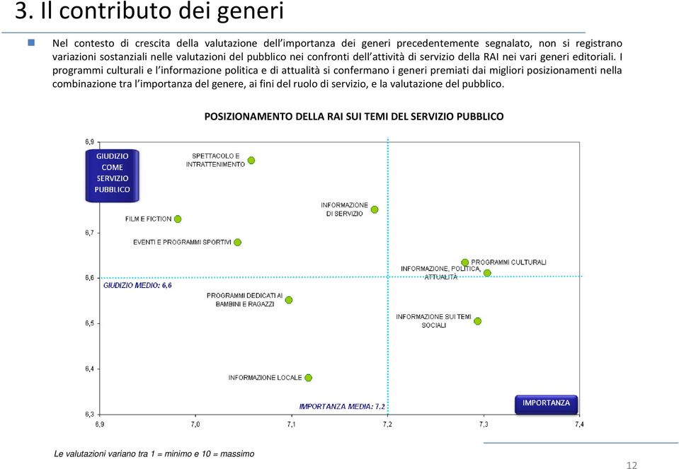 I programmi culturali e l informazione politica e di attualità si confermano i generi premiati dai migliori posizionamenti nella combinazione tra l