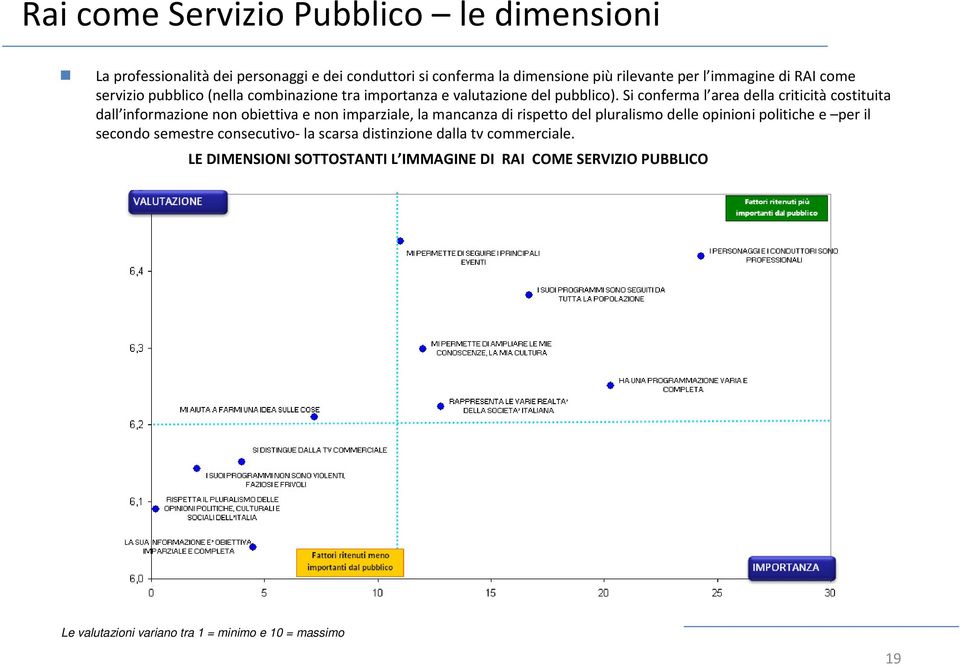 Si conferma l area della criticitàcostituita dall informazione non obiettiva e non imparziale, la mancanza di rispetto del pluralismo delle opinioni