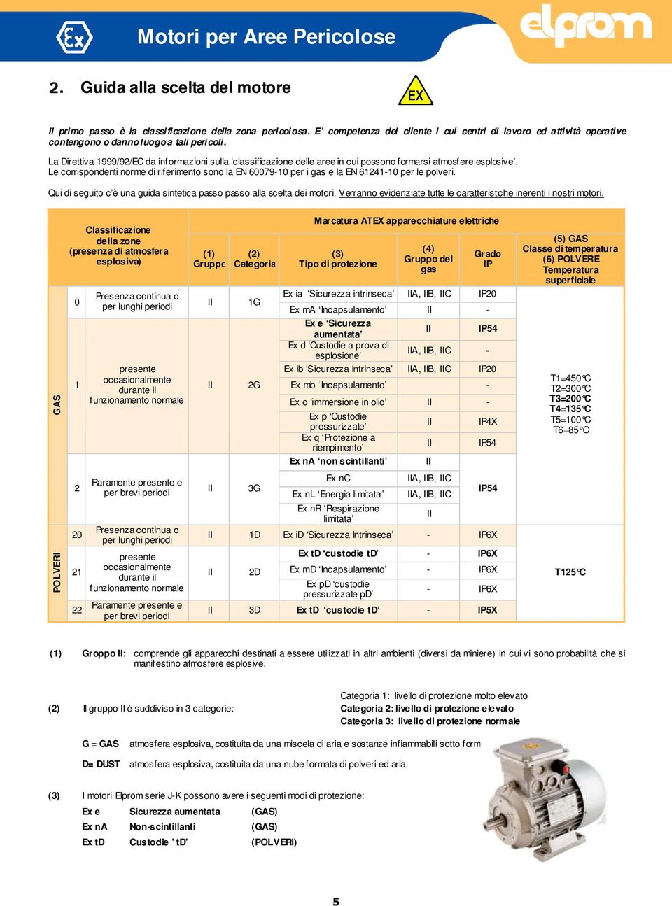 La Direttiva 1999/92/EC da informazioni sulla classificazione delle aree in cui possono formarsi atmosfere esplosive.