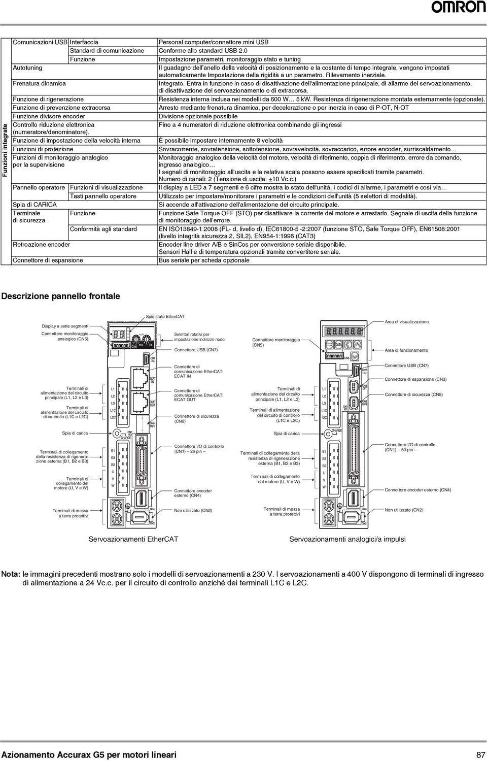 Impostazione della rigidità a un parametro. Rilevamento inerziale. Frenatura dinamica Integrato.