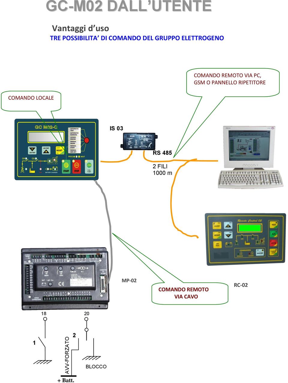 COMANDO REMOTO VIA PC, GSM O PANNELLO RIPETITORE RS 485 2