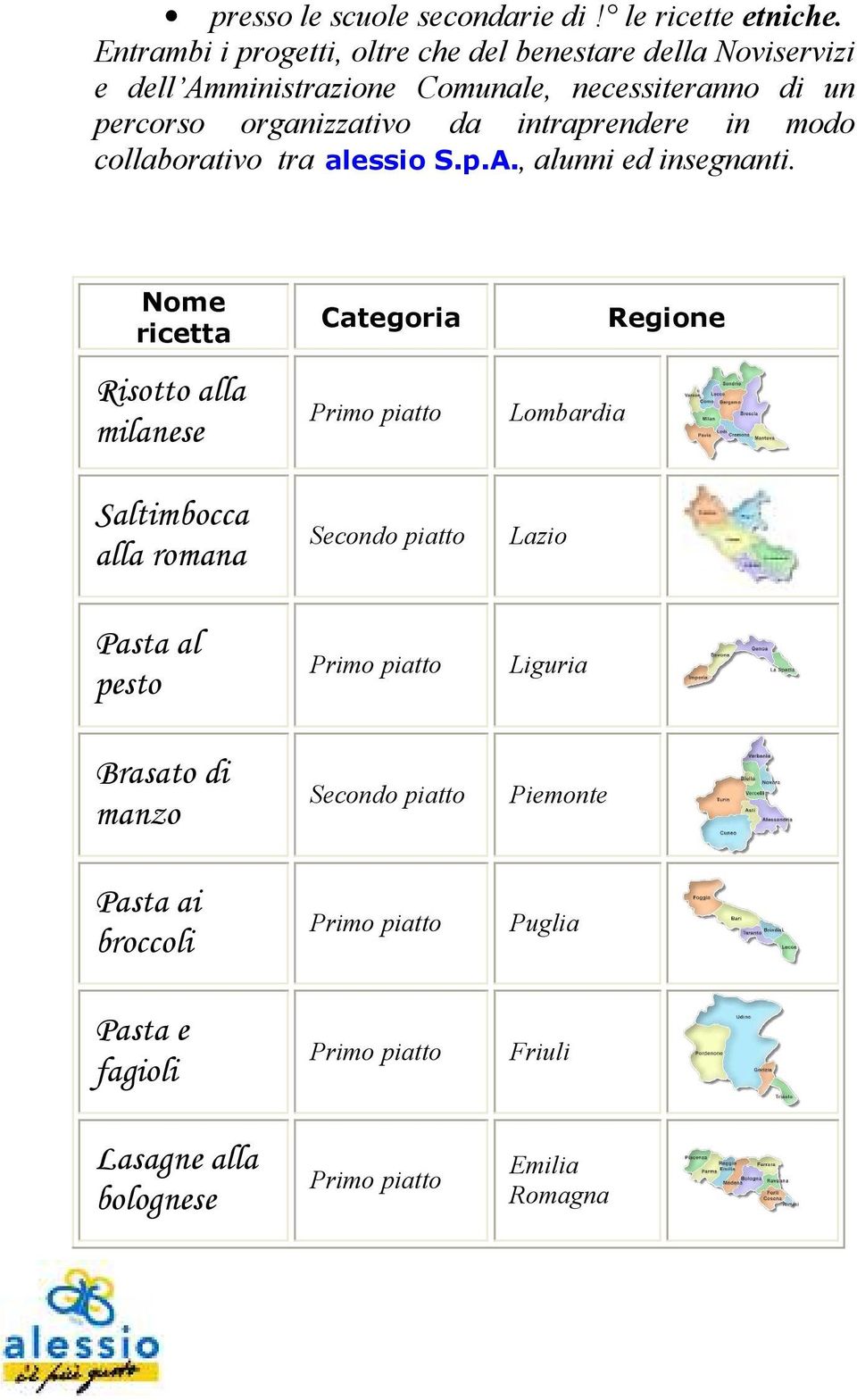 intraprendere in modo collaborativo tra alessio S.p.A., alunni ed insegnanti.