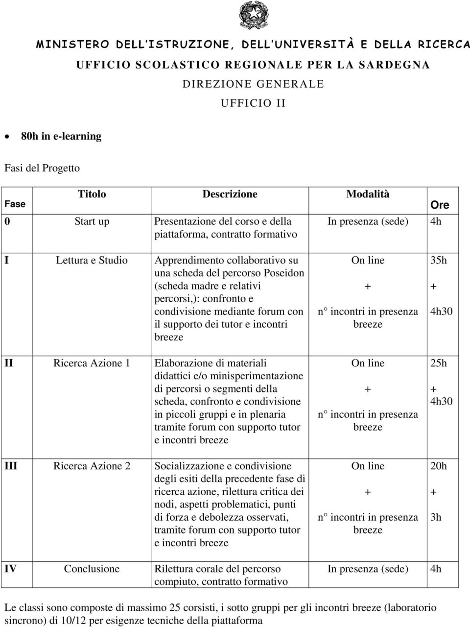 Elaborazione di materiali didattici e/o minisperimentazione di percorsi o segmenti della scheda, confronto e condivisione in piccoli gruppi e in plenaria tramite forum con supporto tutor e incontri