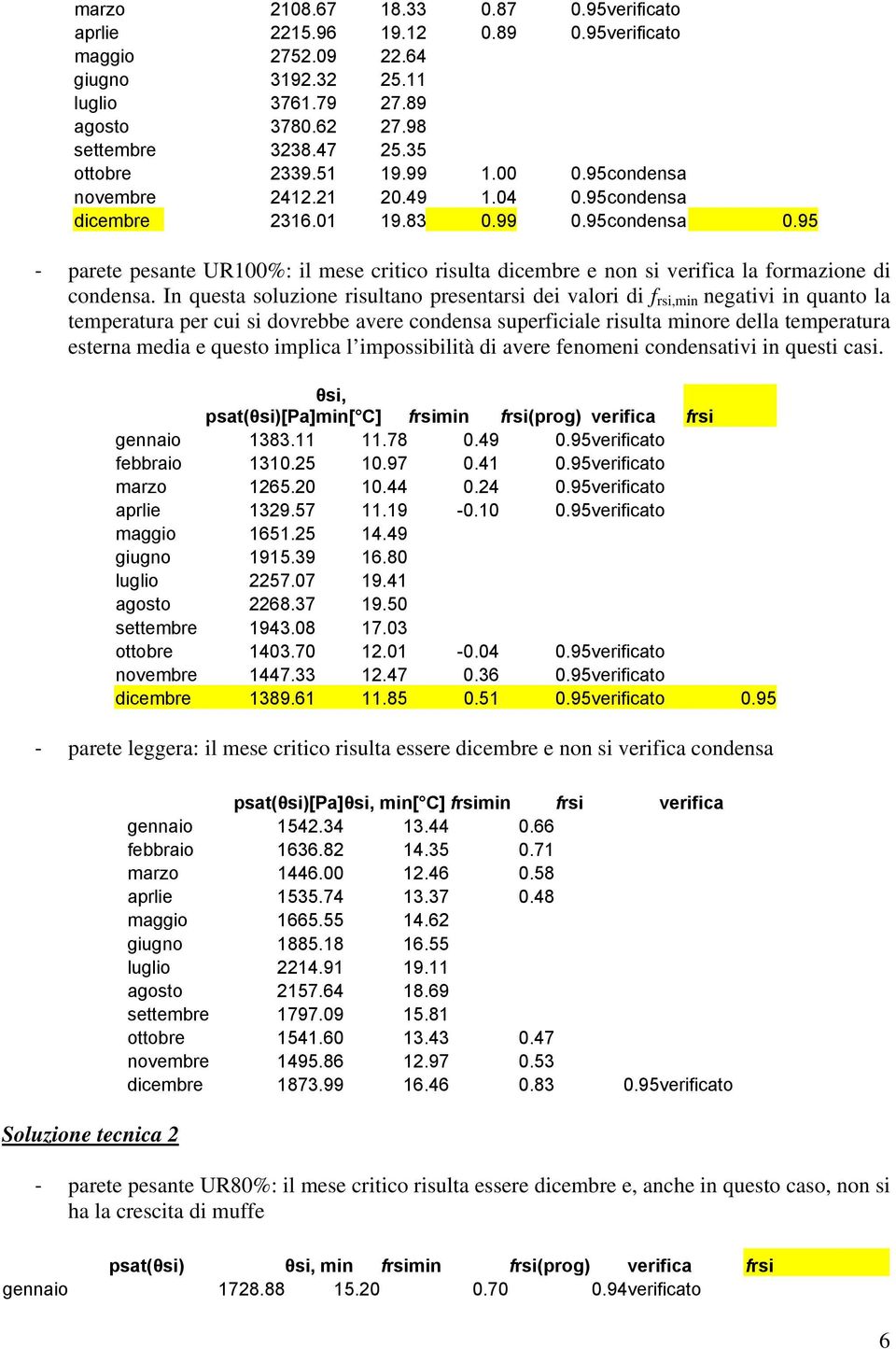 95 parete pesante UR100%: il mese critico risulta dicembre e non si verifica la formazione di condensa.