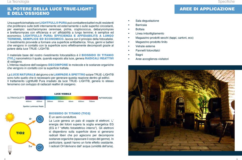 economico. LIGHTFULL PURA: EFFICIENZA E AFFIDABILITÀ A LUNGO TERMINE, SEMPLICE ED ECONOMICO. lavora con il principio della fotocatalisi.