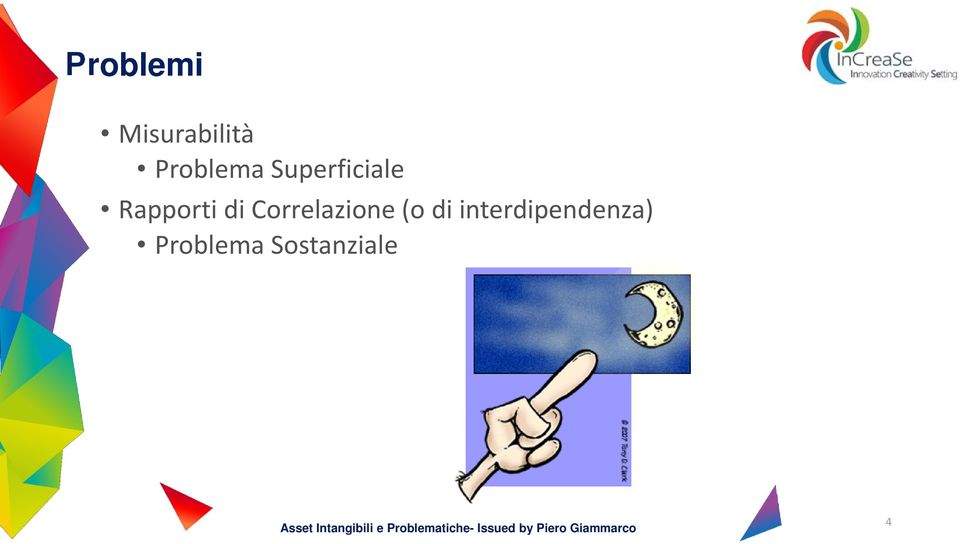 interdipendenza) Problema Sostanziale Asset