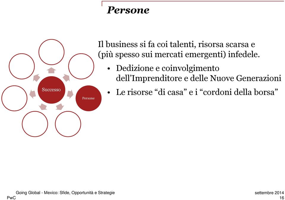 IPRs Relazioni Dedizione e coinvolgimento dell Imprenditore e delle