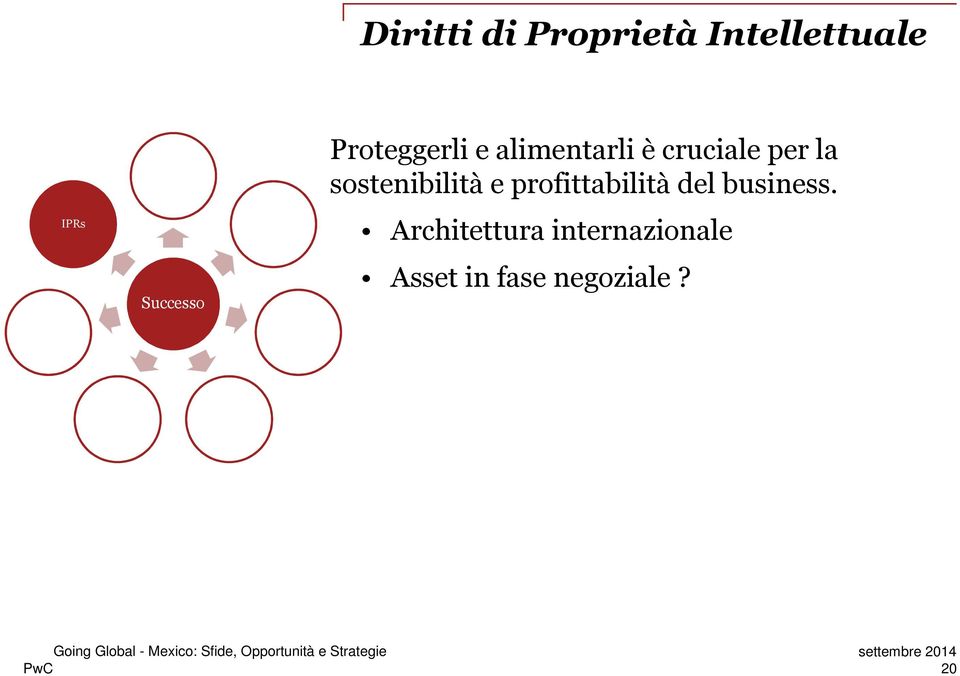 per la sostenibilità e profittabilità del business.