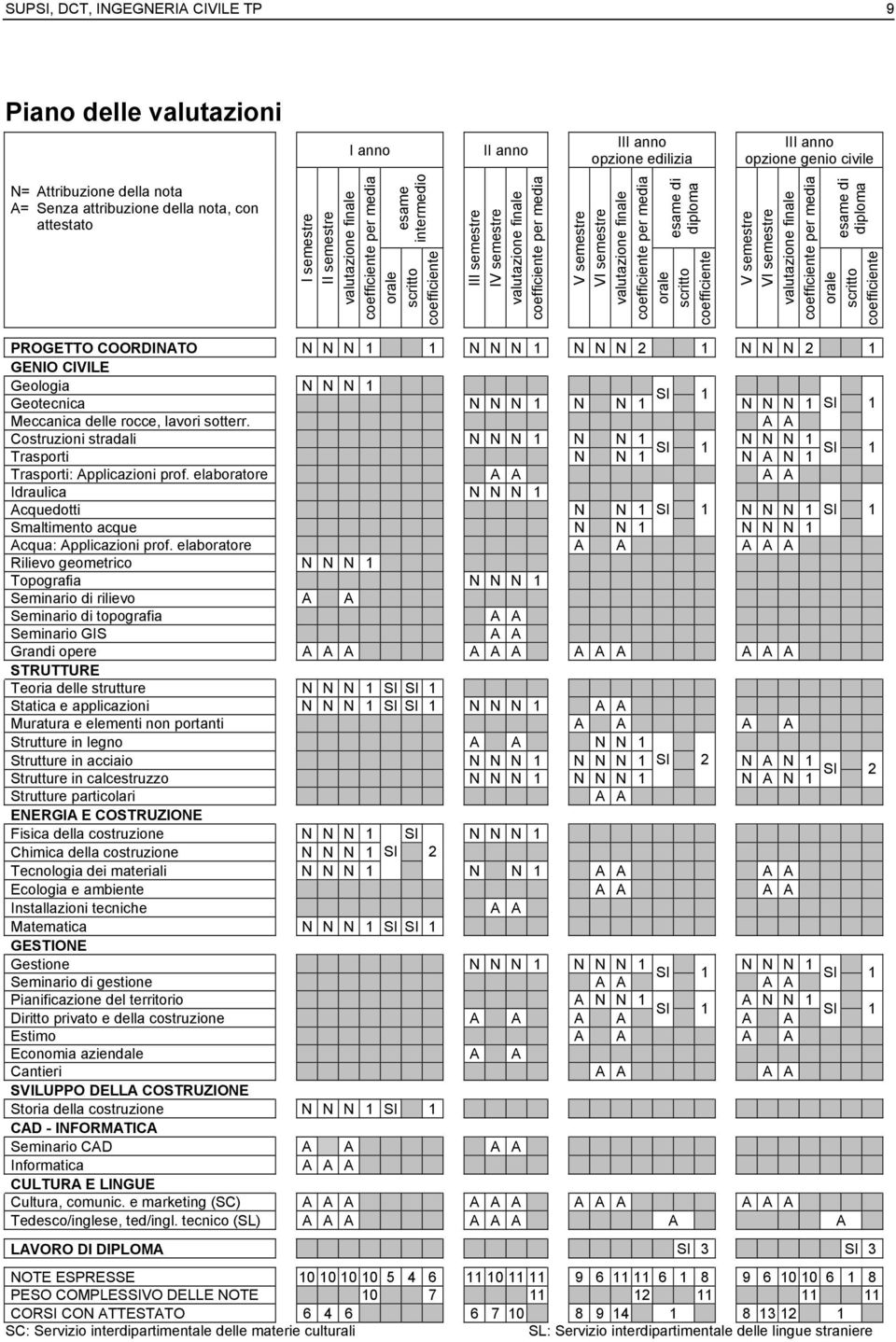 semestre valutazione finale coefficiente per media orale esame di scritto diploma coefficiente V semestre semestre valutazione finale coefficiente per media orale esame di scritto diploma