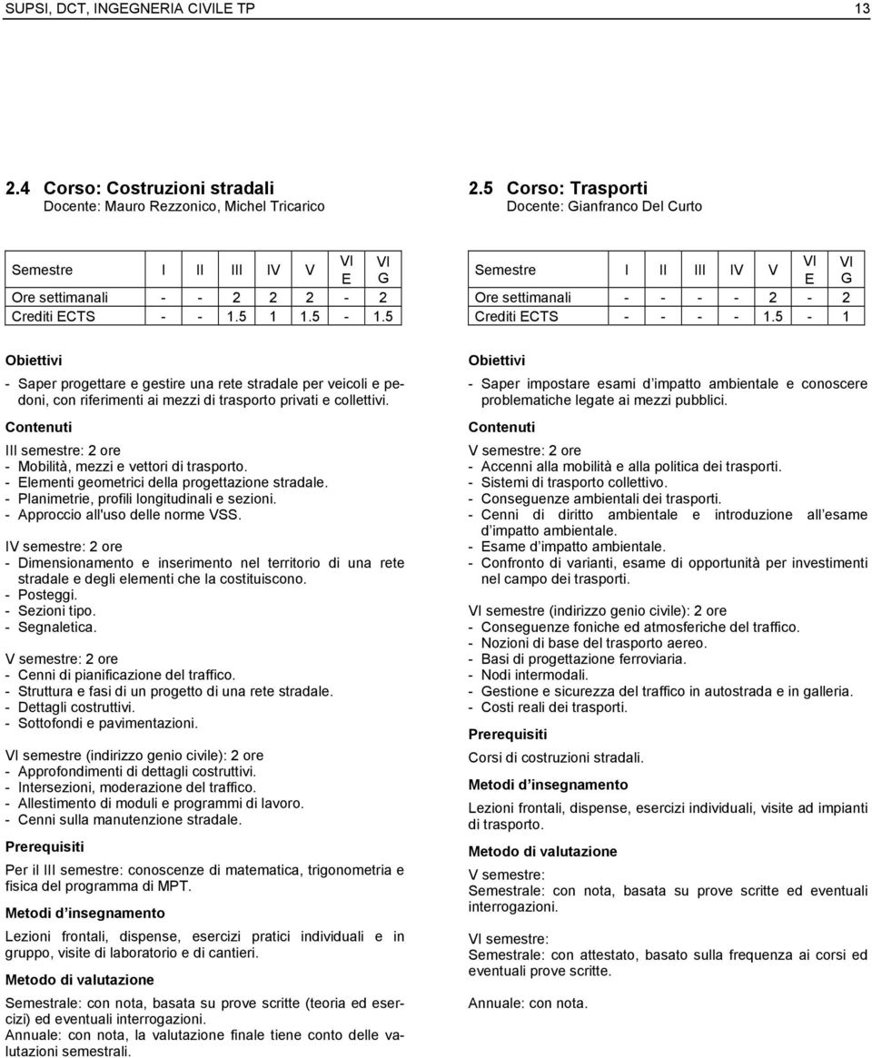 5-1 - Saper progettare e gestire una rete stradale per veicoli e pedoni, con riferimenti ai mezzi di trasporto privati e collettivi. III semestre: 2 ore - Mobilità, mezzi e vettori di trasporto.