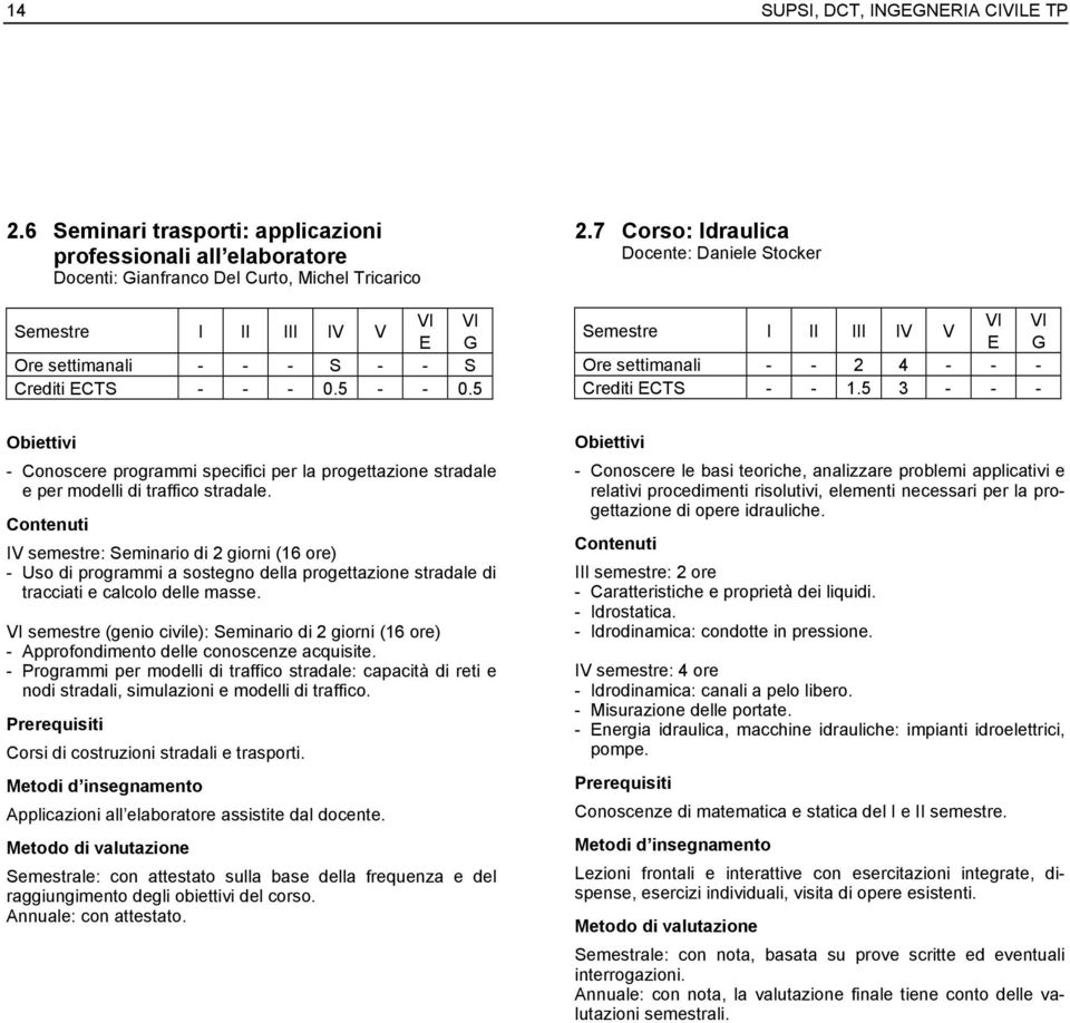 5 3 - - - - Conoscere programmi specifici per la progettazione stradale e per modelli di traffico stradale.