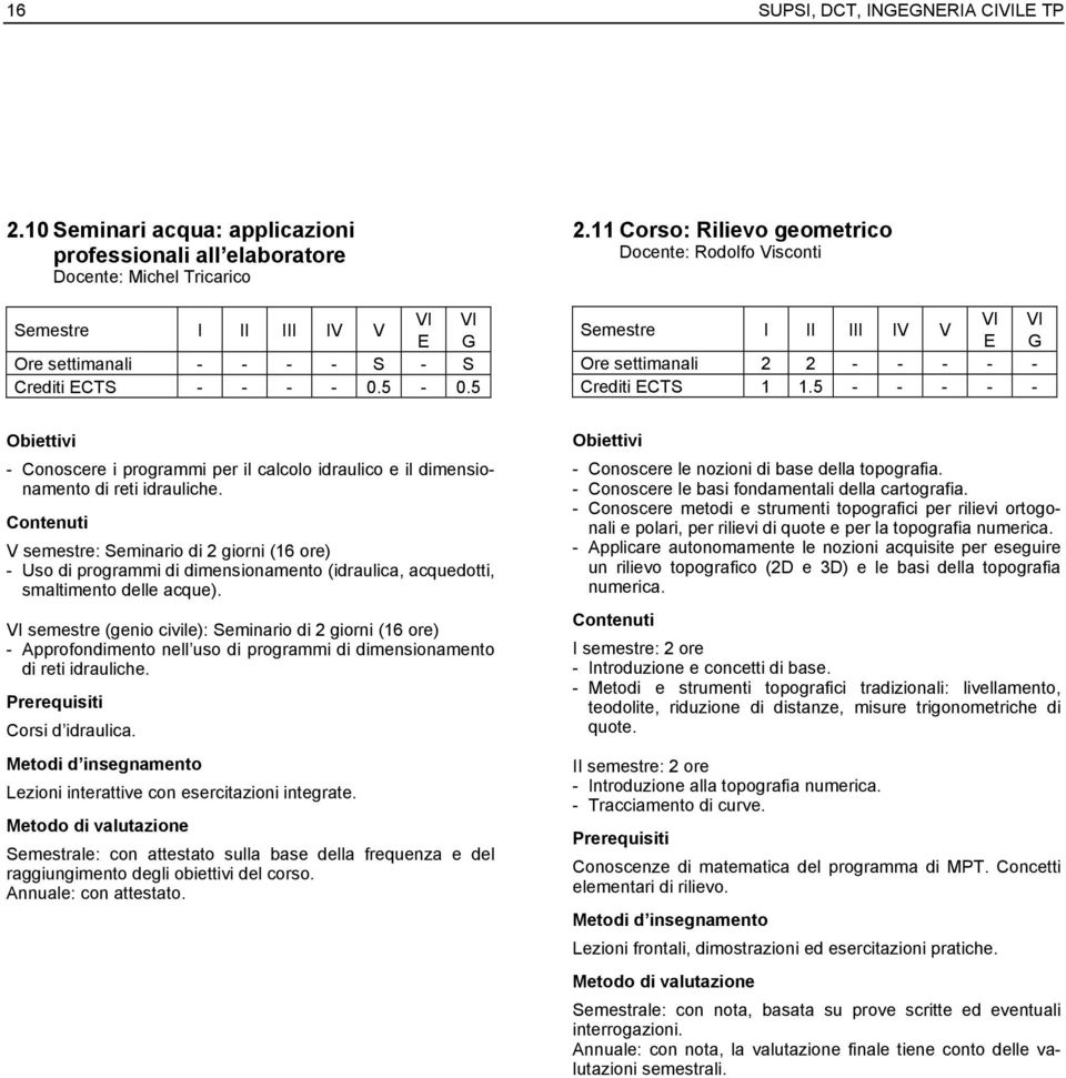 5 - - - - - - Conoscere i programmi per il calcolo idraulico e il dimensionamento di reti idrauliche.