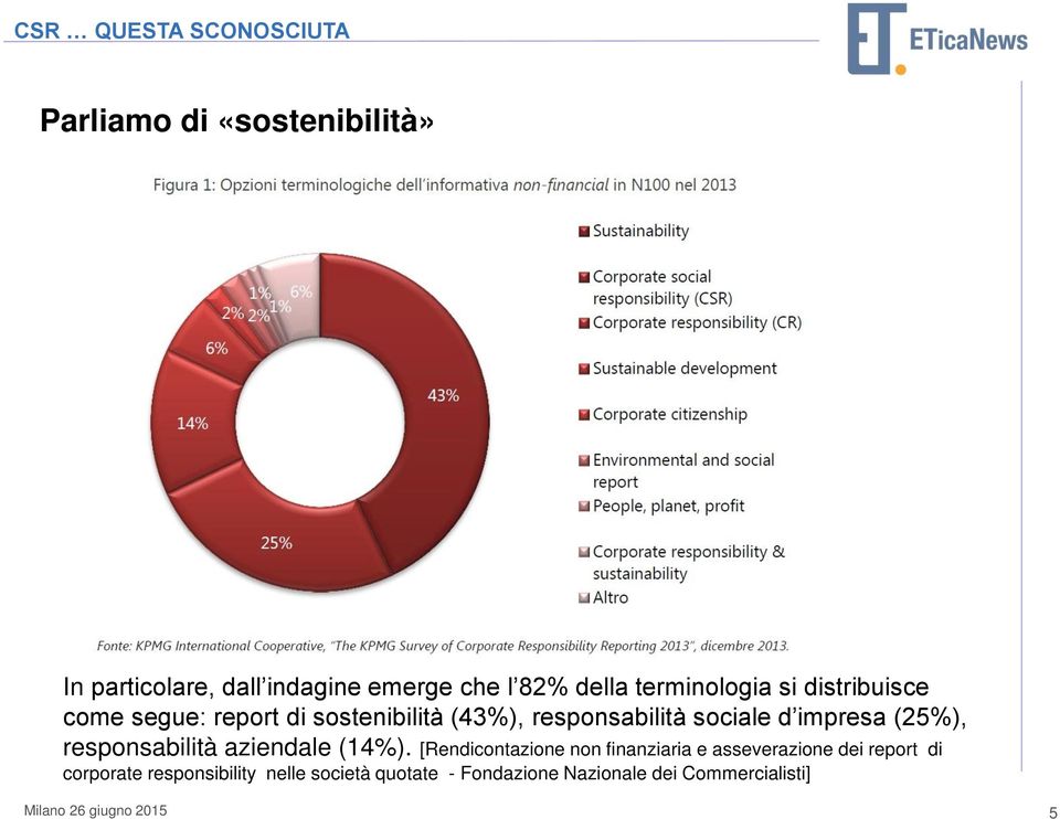d impresa (25%), responsabilità aziendale (14%).