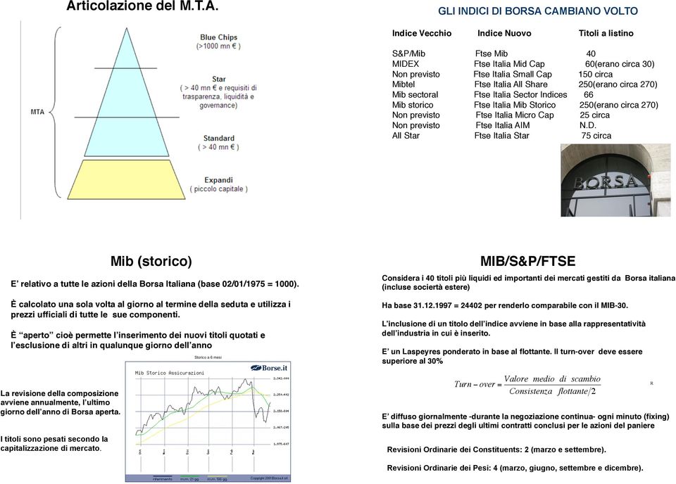 No previsto Ftse Italia AIM N.D. All Star Ftse Italia Star 75 circa Mib (storico) E relativo a tutte le azioi della Borsa Italiaa (base 02/01/1975 1000).