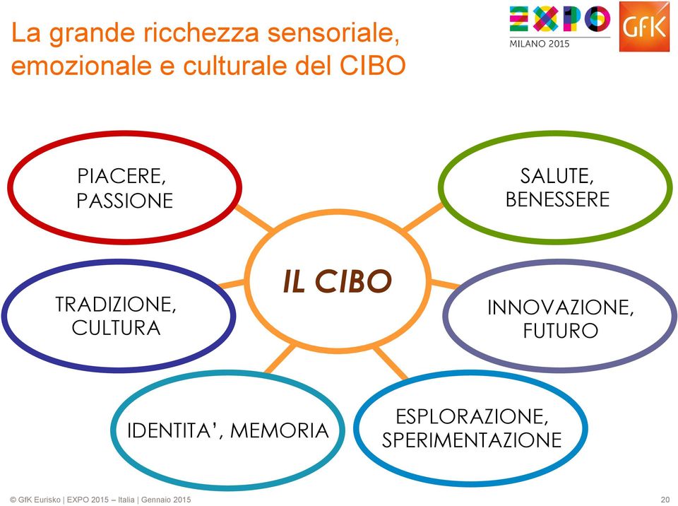 BENESSERE TRADIZIONE, CULTURA IL CIBO