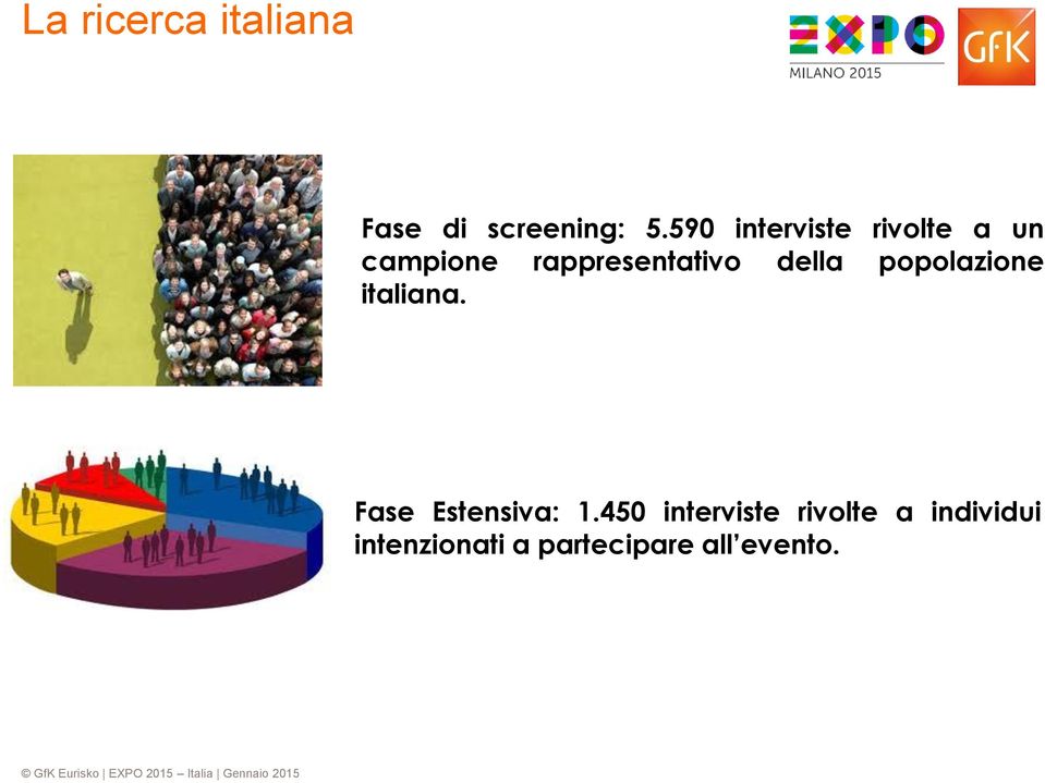 della popolazione italiana. Fase Estensiva: 1.