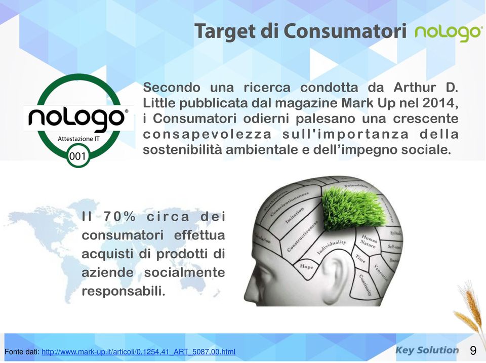 consapevolezza sull'importanza della sostenibilità ambientale e dell impegno sociale.