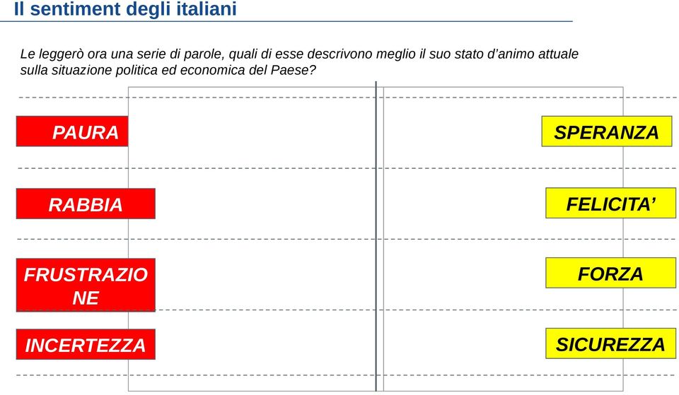 attuale sulla situazione politica ed economica del Paese?