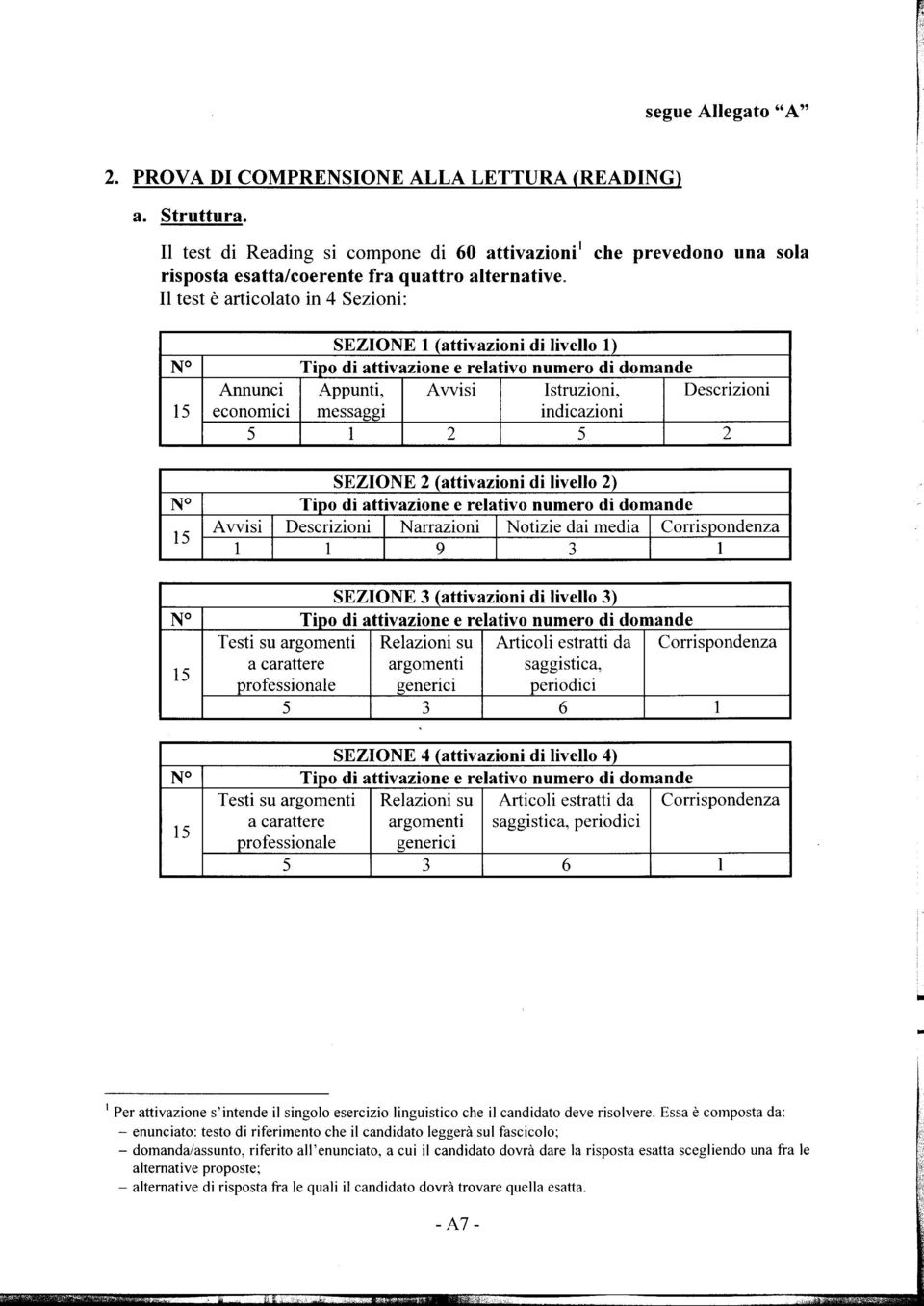 Il test è articolato in 4 Sezioni: SEZIONE 1 (attivazioni di livello 1) N Tipo di attivazione e relativo numero di domande Annunci Appunti, Avvisi Istruzioni, Descrizioni 15 econorrucr messaggi