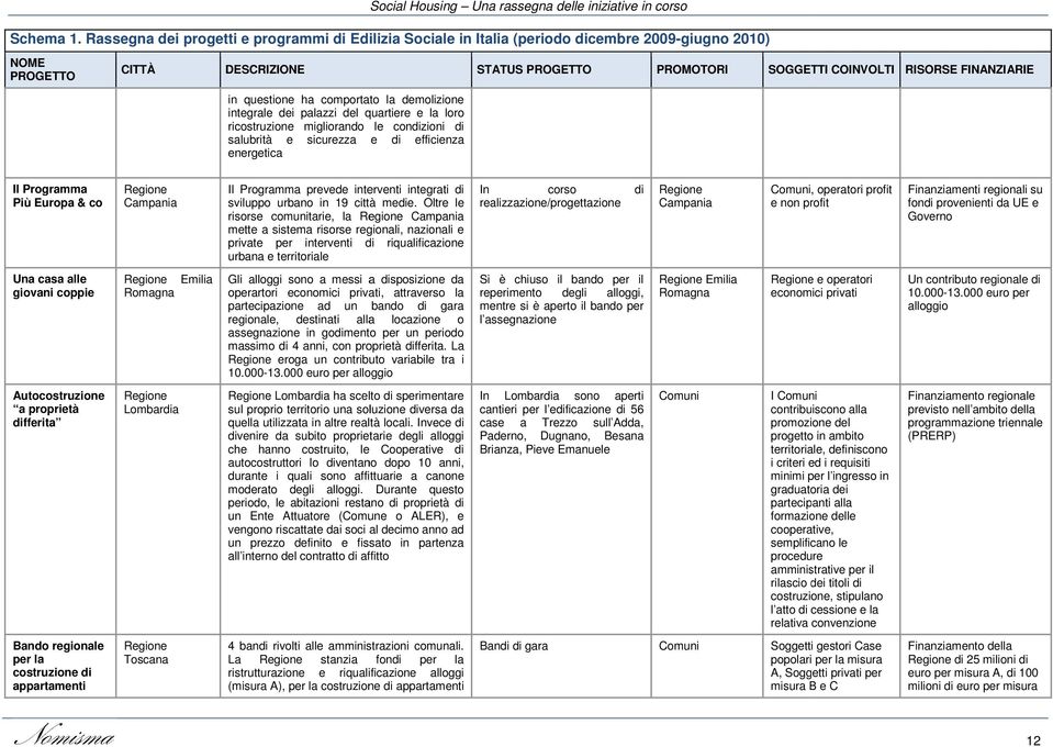 Oltre le risorse comunitarie, la Regione Campania mette a sistema risorse regionali, nazionali e private per interventi di riqualificazione urbana e territoriale In corso di