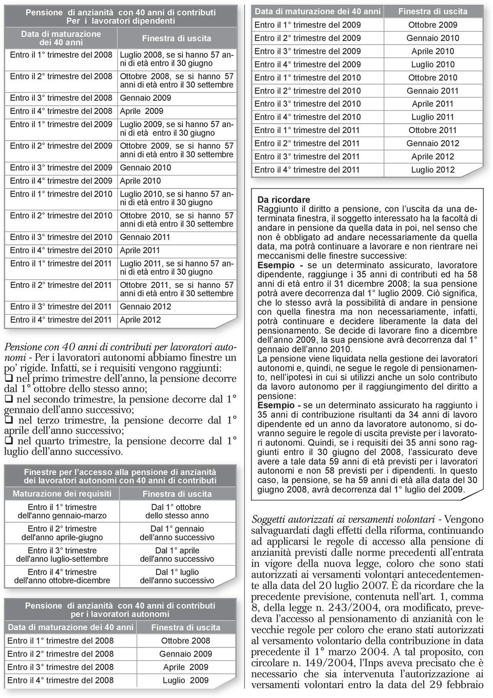 Entro il 1 trimestre del 2009 Luglio 2009, se si hanno 57 anni di età entro il 30 giugno Entro il 2 trimestre del 2009 Ottobre 2009, se si hanno 57 anni di età entro il 30 settembre Entro il 3