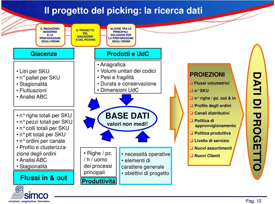 Durata e conservazione Dimensioni UdC Righe / pz. / h / uomo dei processi principali Produttività ità BASE DATI valori non medi!