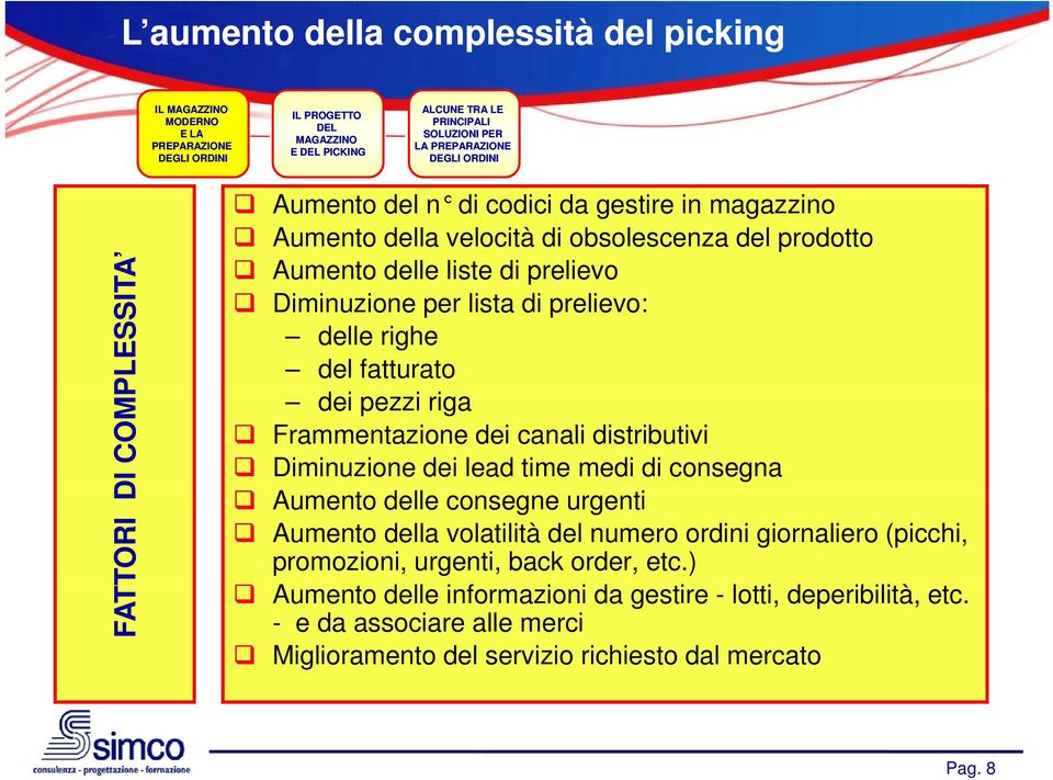 distributivi Diminuzione dei lead time medi di consegna Aumento delle consegne urgenti Aumento della volatilità del numero ordini giornaliero (picchi, promozioni,