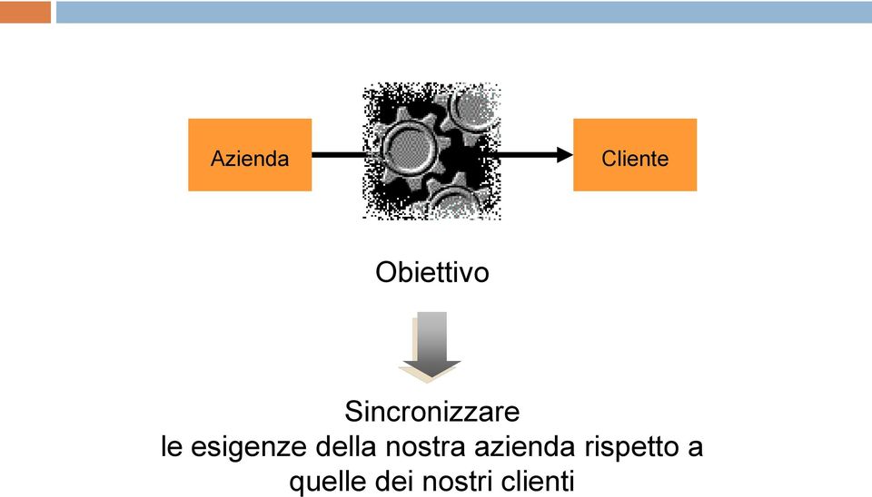 della nostra azienda