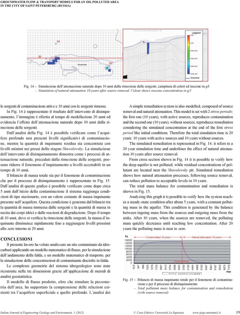 Colour shows isocone concentration in g/l le sorgenti di contaminazione attive e 10 anni con le sorgenti rimosse. In Fig.