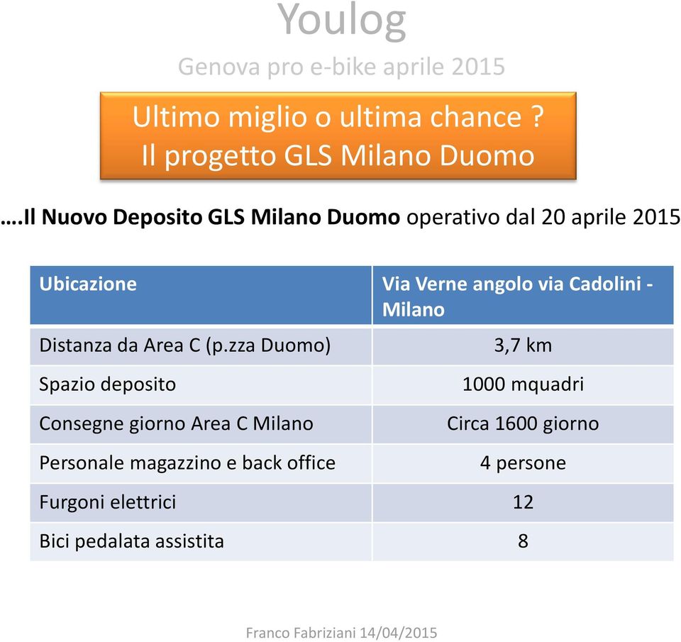 zza Duomo) Spazio deposito Consegne giorno Area C Milano Personale magazzino e