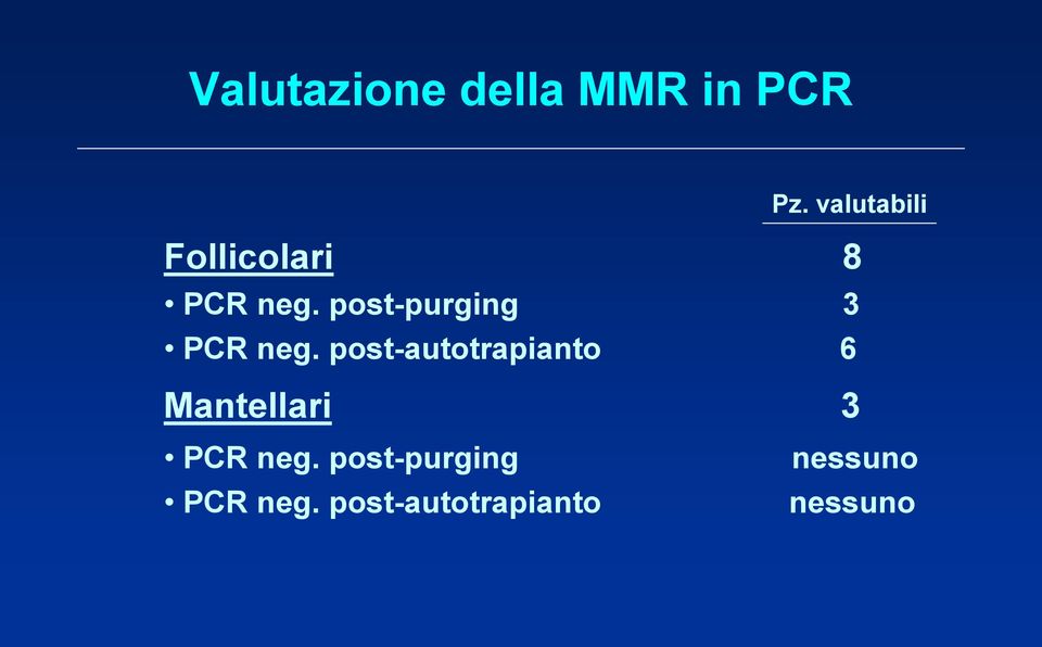 post-purging 3 PCR neg.