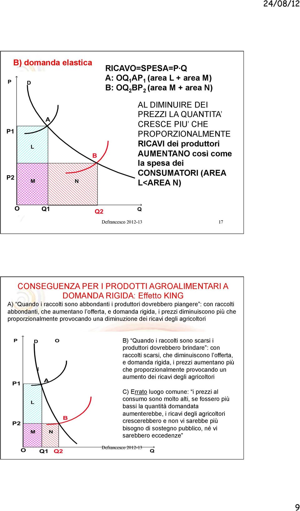 dovrebbero piangere : con raccolti abbondanti, che aumentano l offerta, e domanda rigida, i prezzi diminuiscono più che proporzionalmente provocando una diminuzione dei ricavi degli agricoltori B)