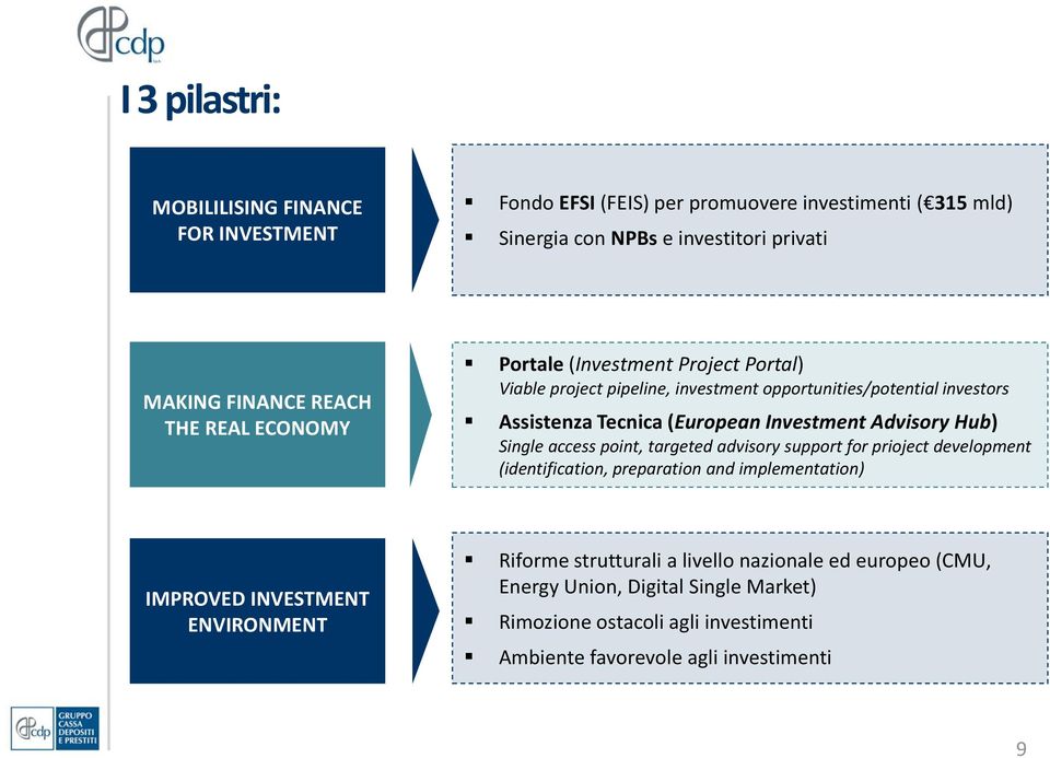 Investment Advisory Hub) Single access point, targeted advisory support for prioject development (identification, preparation and implementation) IMPROVED INVESTMENT