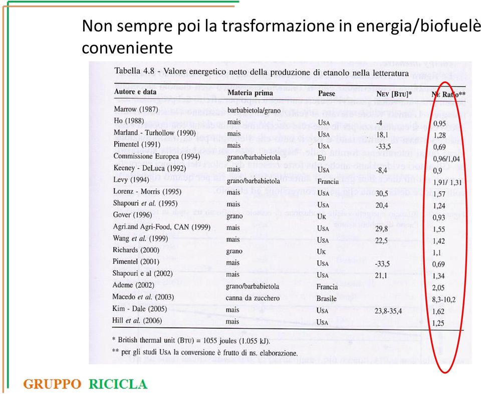 trasformazione