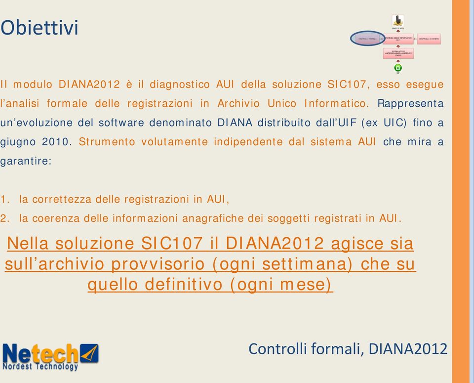 Strumento volutamente indipendente dal sistema AUI che mira a garantire: 1. la correttezza delle registrazioni in AUI, 2.