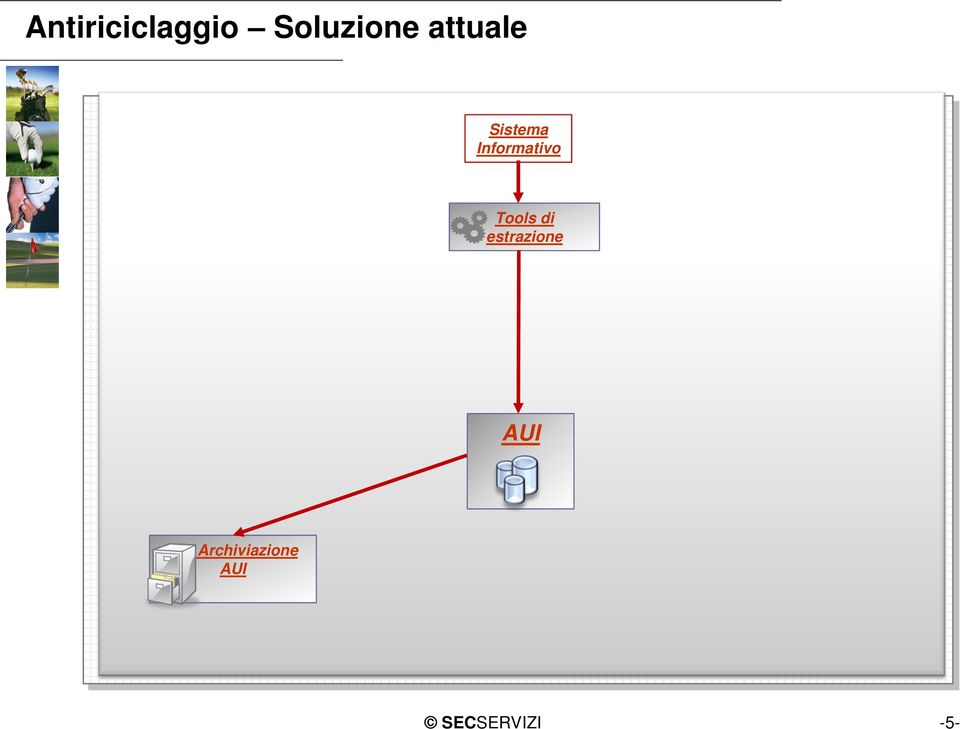 Tools di estrazione AUI