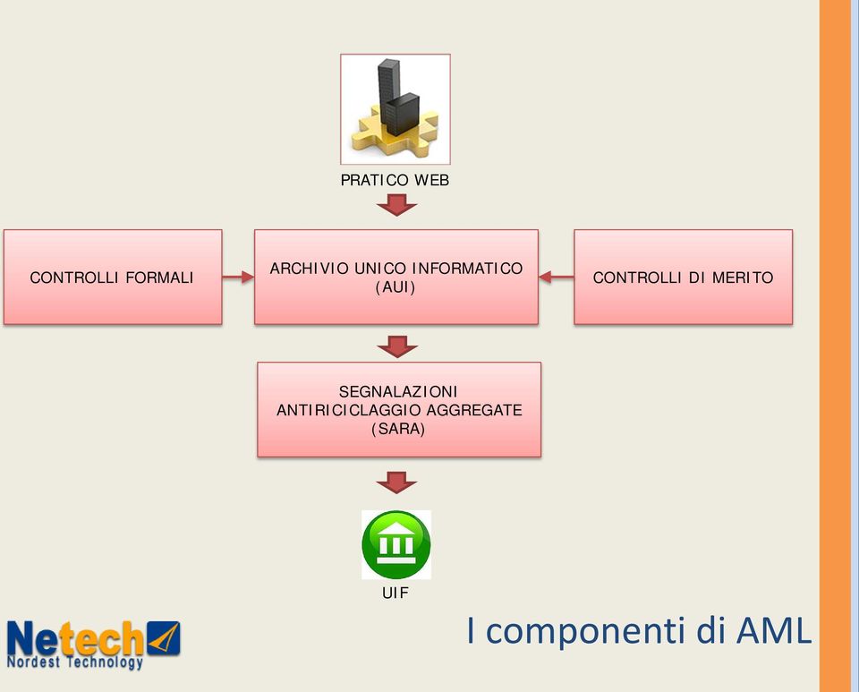 CONTROLLI DI MERITO SEGNALAZIONI