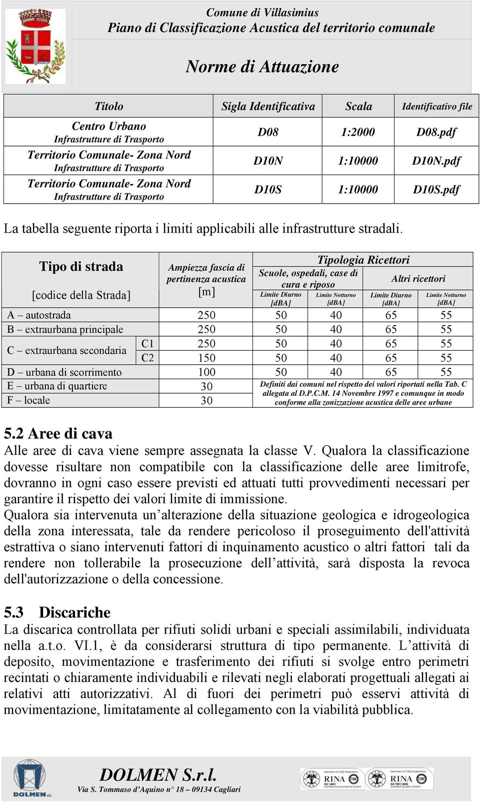 Tipo di strada [codice della Strada] Ampiezza fascia di pertinenza acustica [m] Tipologia Ricettori Scuole, ospedali, case di Altri ricettori cura e riposo Limite Diurno [dba] Limite Notturno [dba]