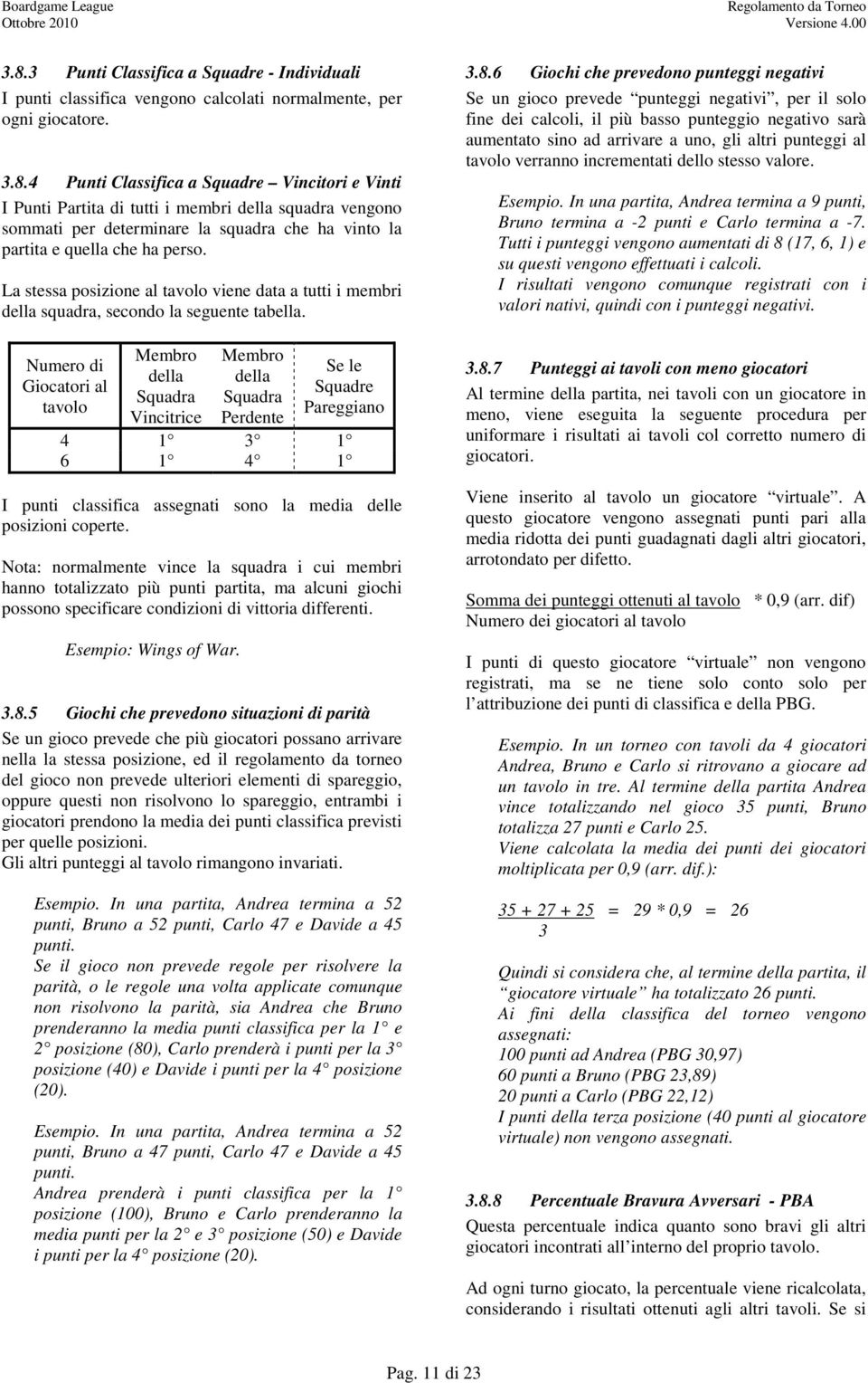 Numero di Giocatori al tavolo Membro della Squadra Vincitrice Membro della Squadra Perdente Se le Squadre Pareggiano 4 1 3 1 6 1 4 1 I punti classifica assegnati sono la media delle posizioni coperte.