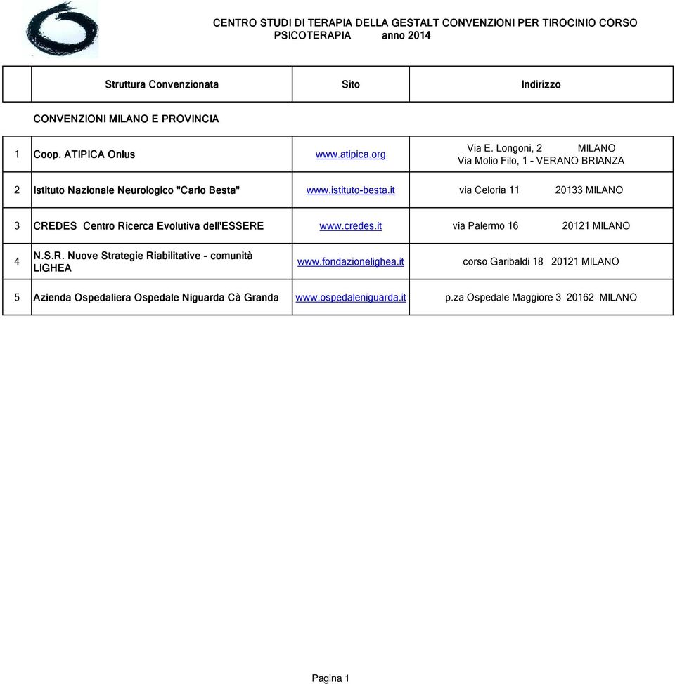 it via Celoria 11 20133 MILANO 3 CREDES Centro Ricerca Evolutiva dell'essere www.credes.it via Palermo 16 20121 MILANO 4 N.S.R. Nuove Strategie Riabilitative - comunità LIGHEA www.