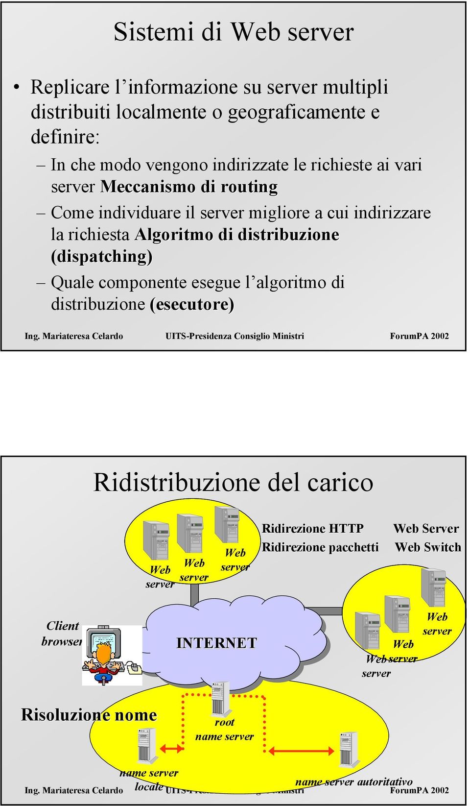 Quale componente esegue l algoritmo di distribuzione (esecutore) Ridistribuzione del carico Ridirezione HTTP Ridirezione pacchetti Server